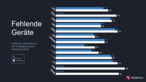 Statistik über fehlende Geräte