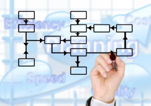 Software-Entwicklung